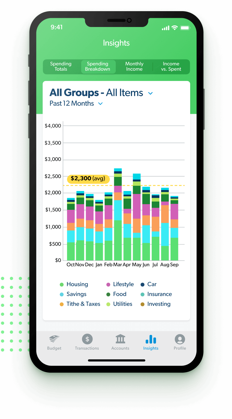 EveryDollar Insights